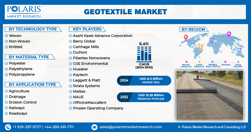 Geotextile Market Info